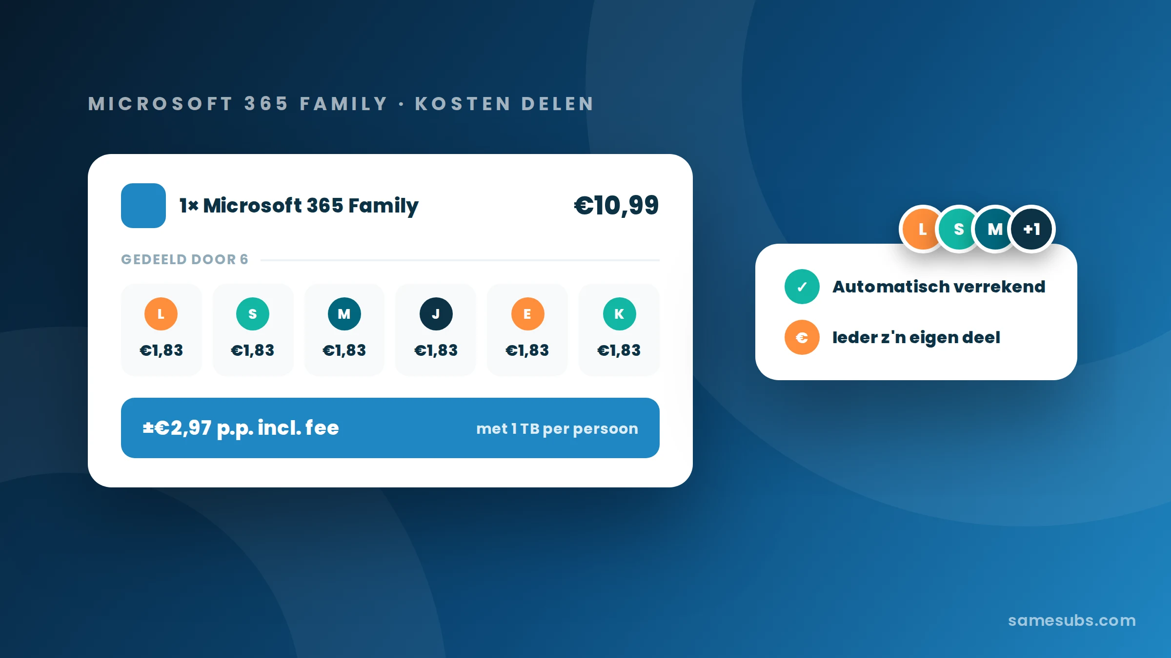 Besparen op Microsoft 365 door je abonnement te delen
