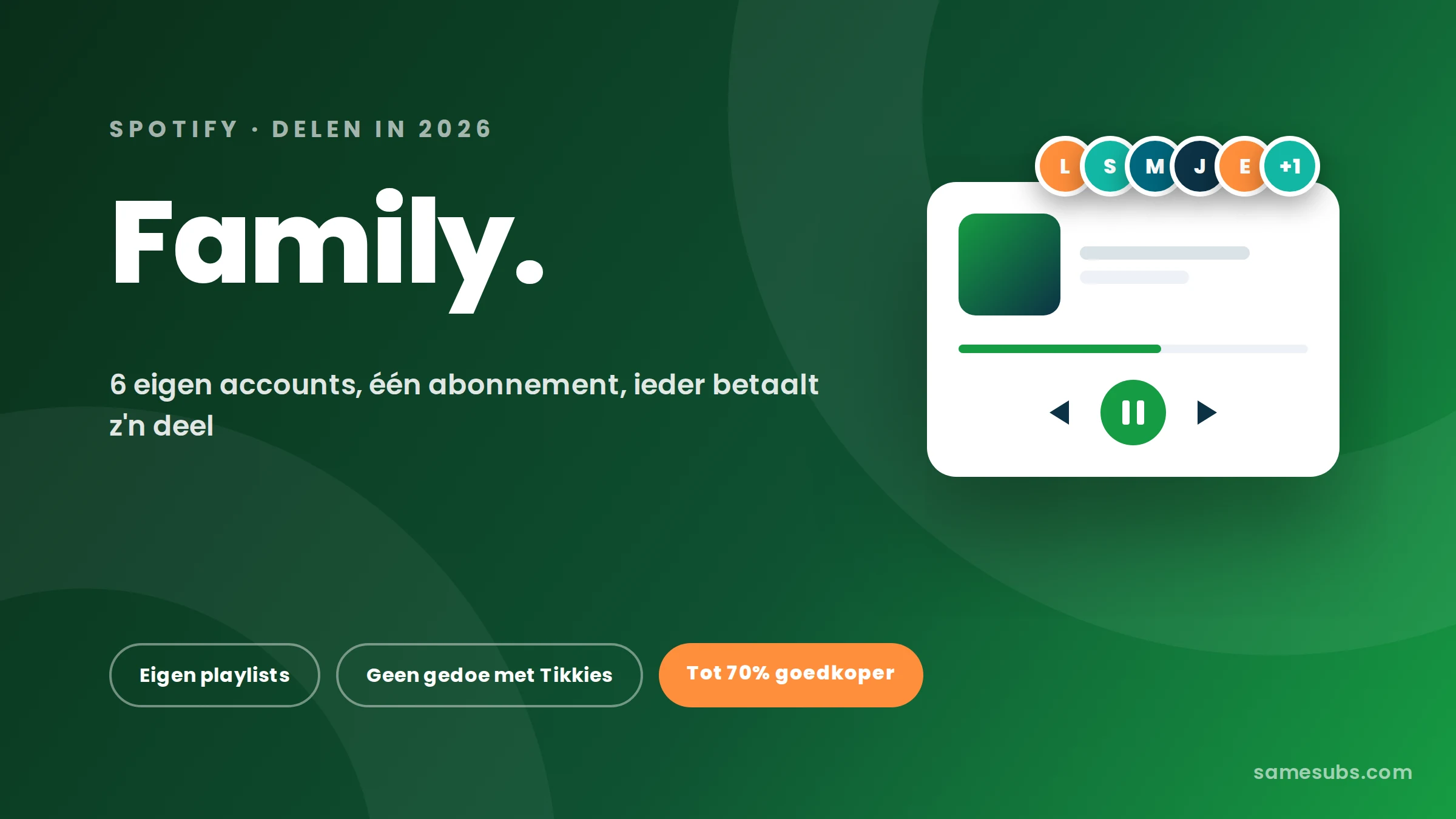 Spotify delen in 2026: Hoe werkt het en hoeveel bespaar je?