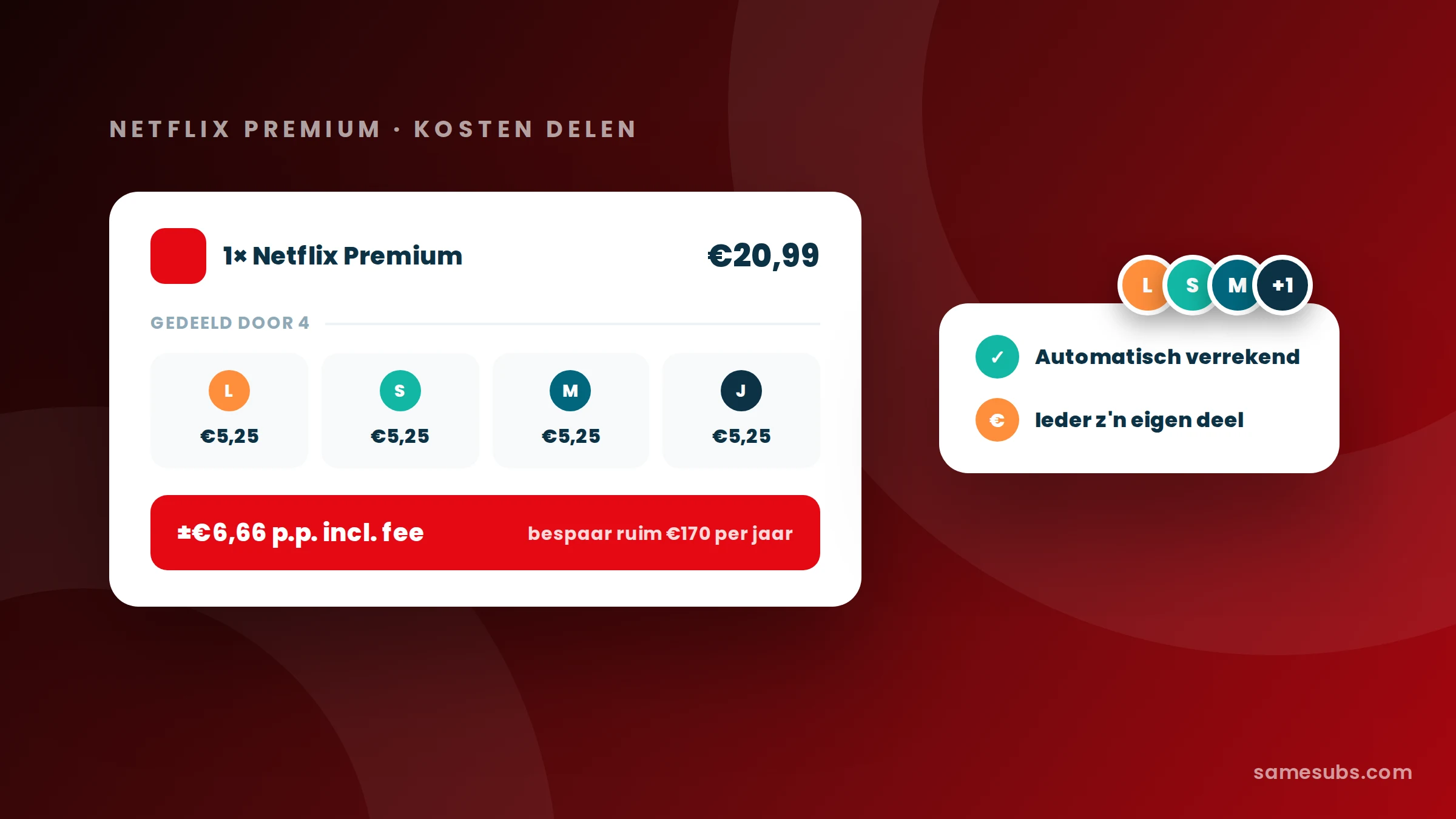 Kosten van Netflix Premium delen met vier personen via SameSubs